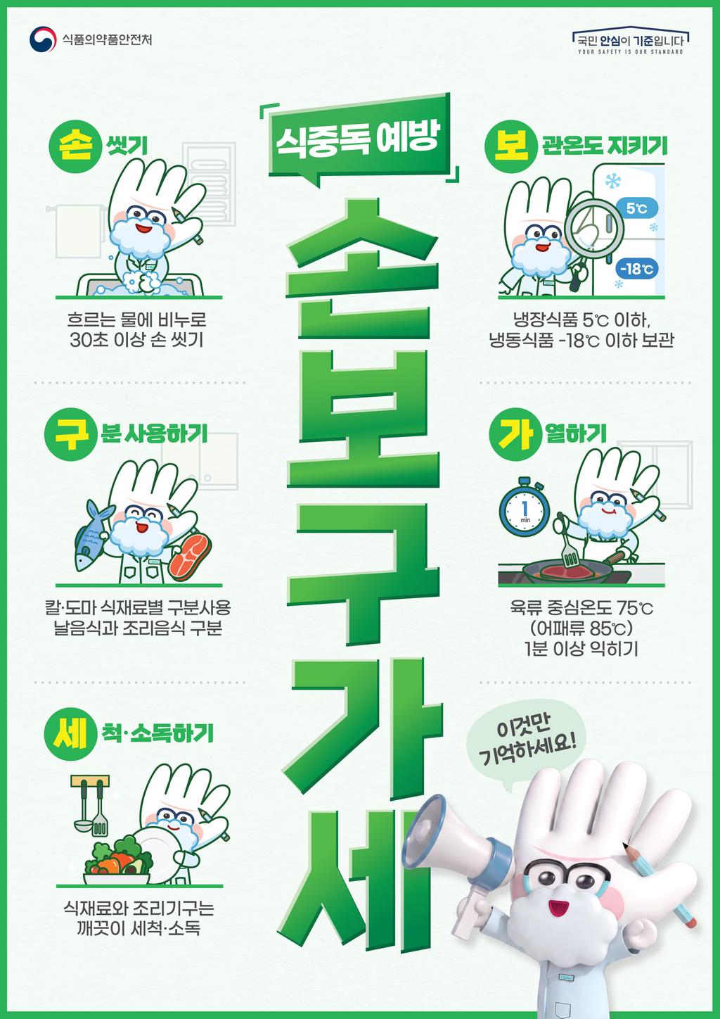살모넬라 식중독 주의하세요! 공식 게시물 사진