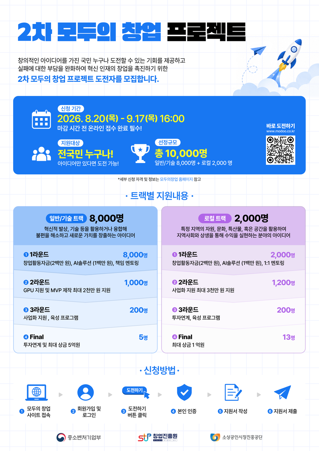 [종합소식] 2026 모두의창업 2차 모집 안내 공식 게시물 사진