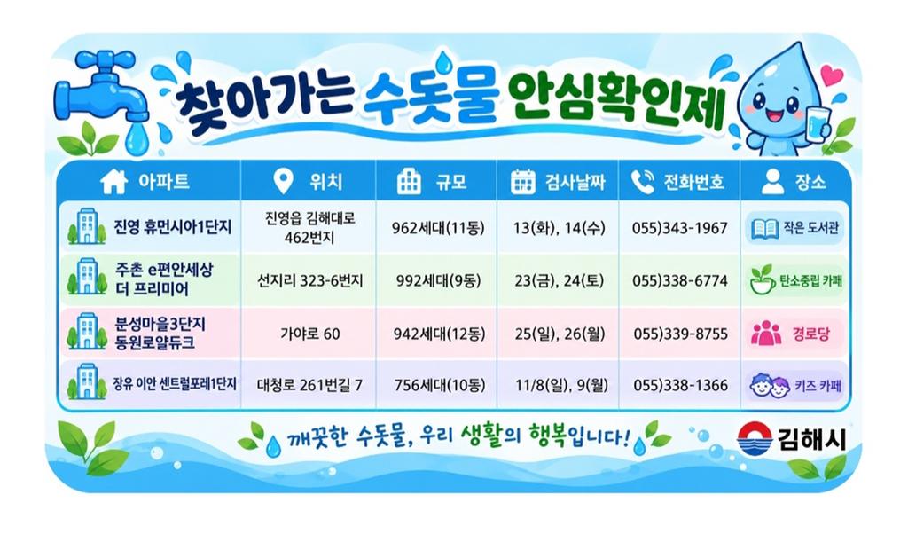 김해시, 찾아가는 우리집 수돗물 안심확인제 지속 추진 공식 게시물 사진